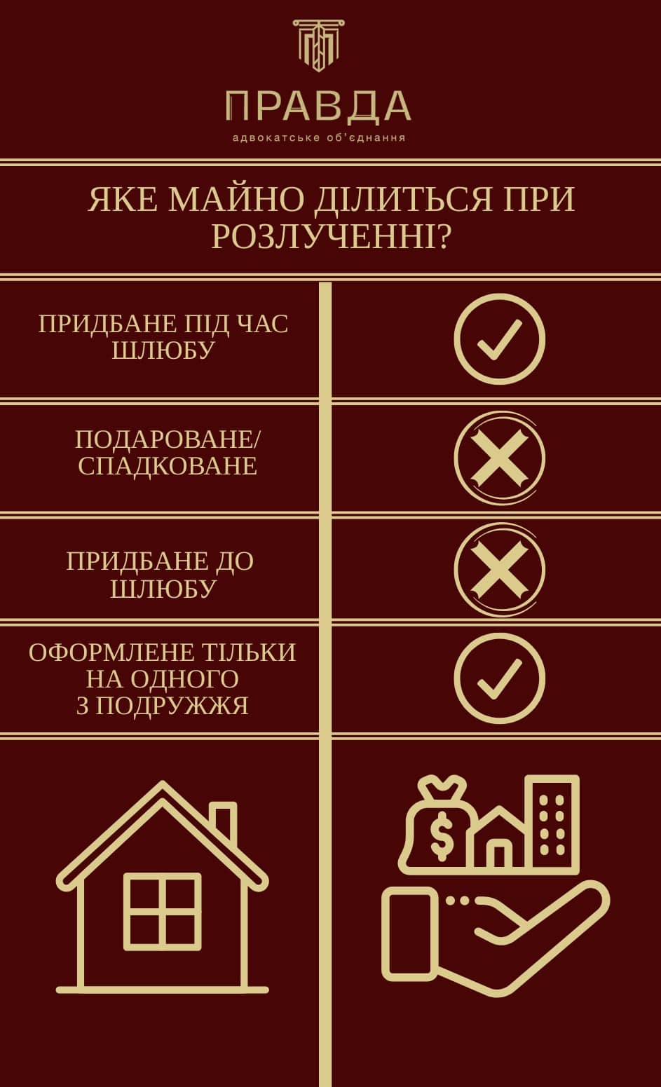 Раздел имущества: лабиринт прав и обязанностей, где ключ к решению – это знание и стратегия
