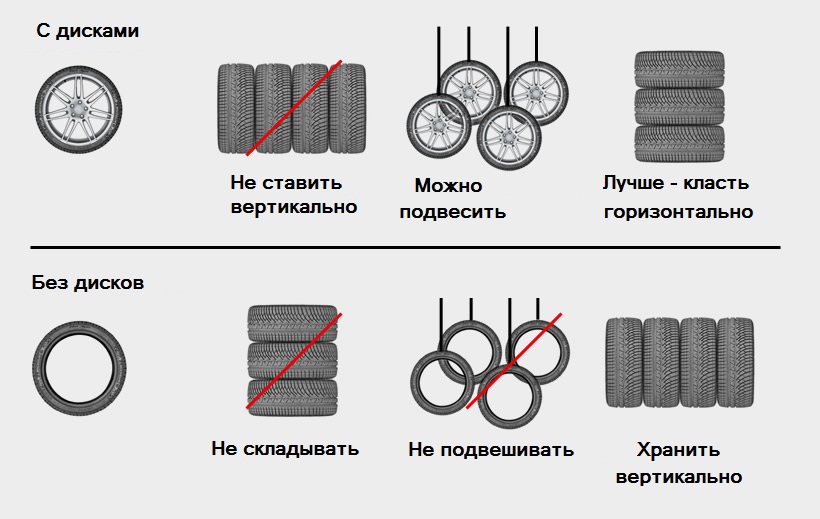 Как правильно ухаживать за автомобильными шинами?
