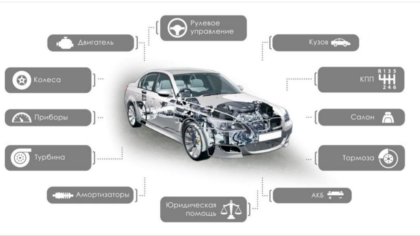 Сколько стоит услуга автоподбора в Харькове?	